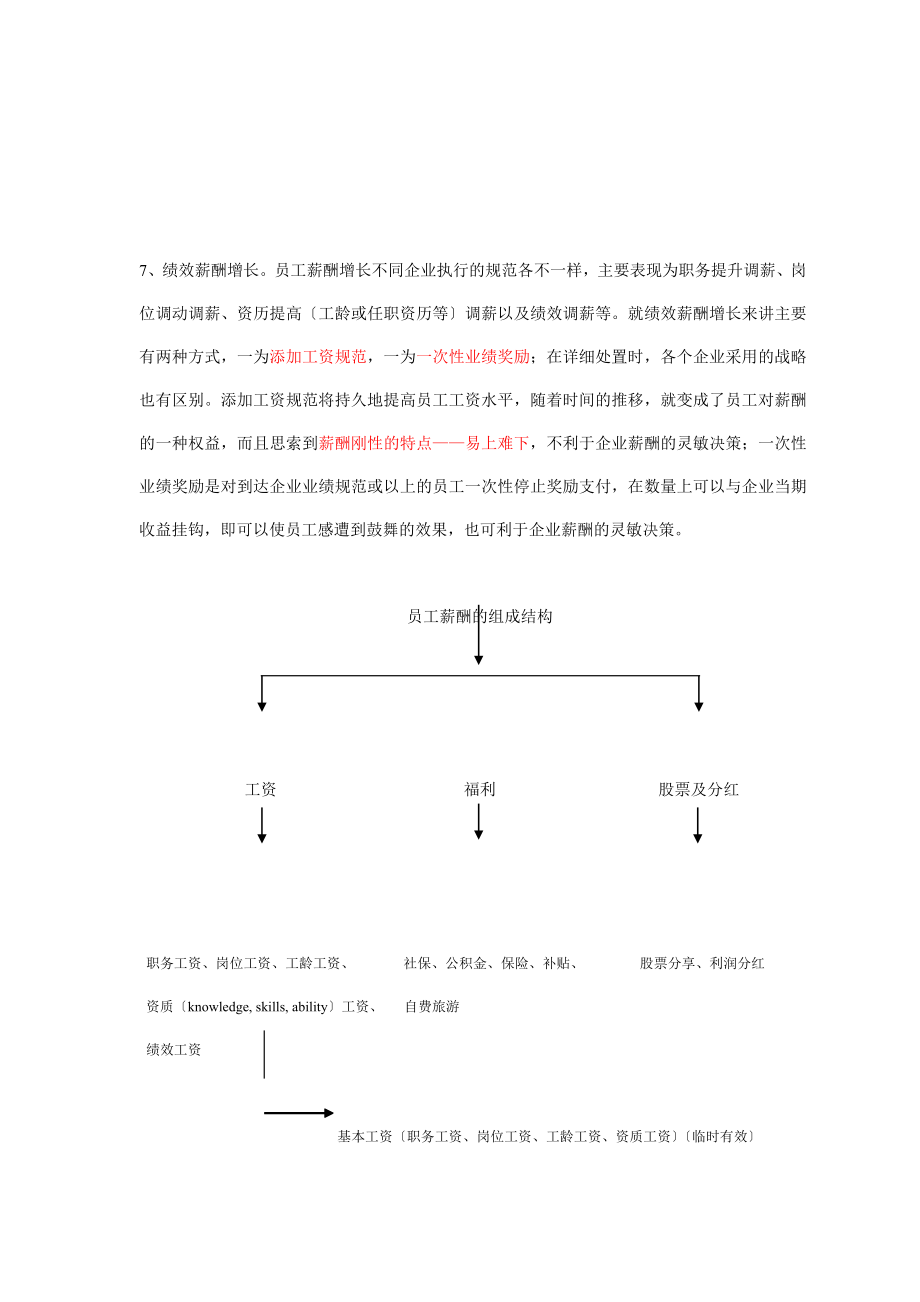 绩效薪酬设计.doc