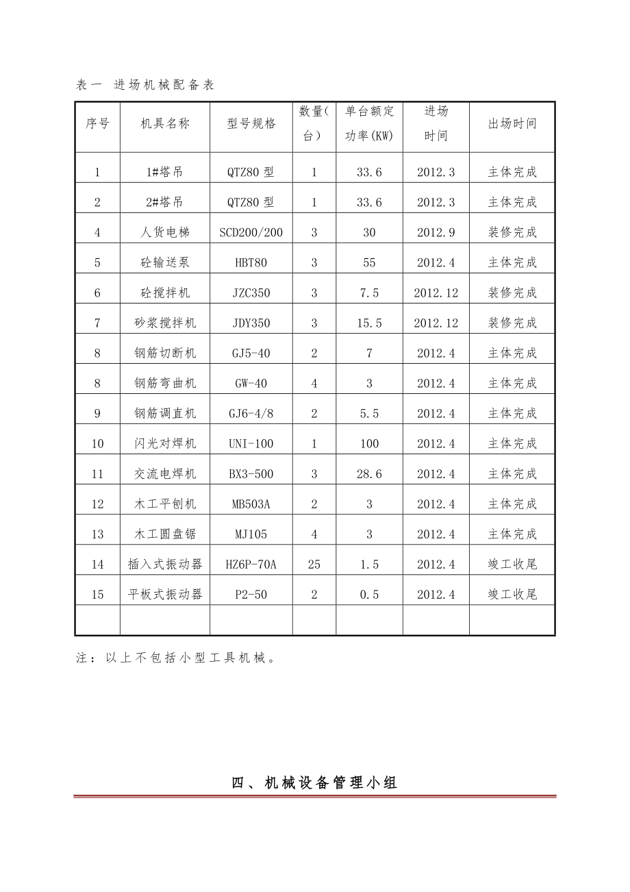 施工机具管理专项方案(范本).doc