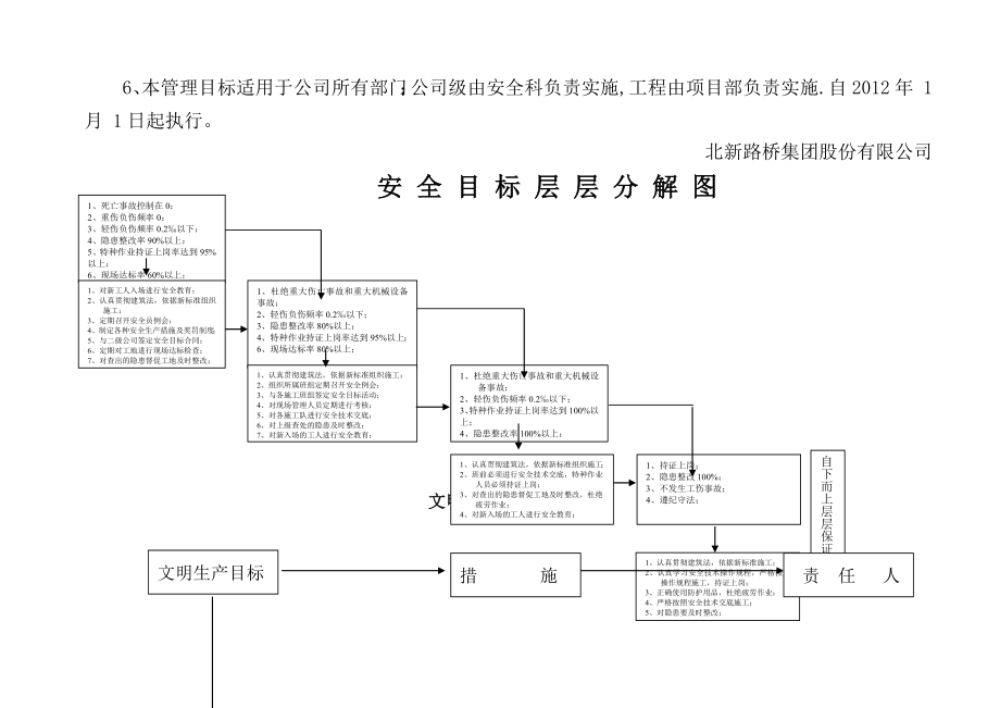 安全生产管理目标及分解(含考核).doc