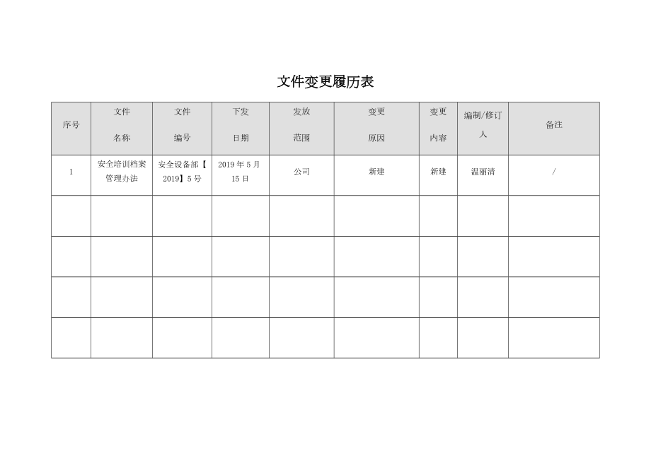 安全培训档案管理方案办法(公司).doc