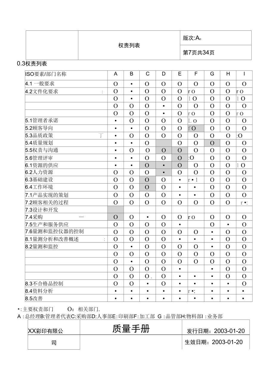 彩印公司质量手册.doc