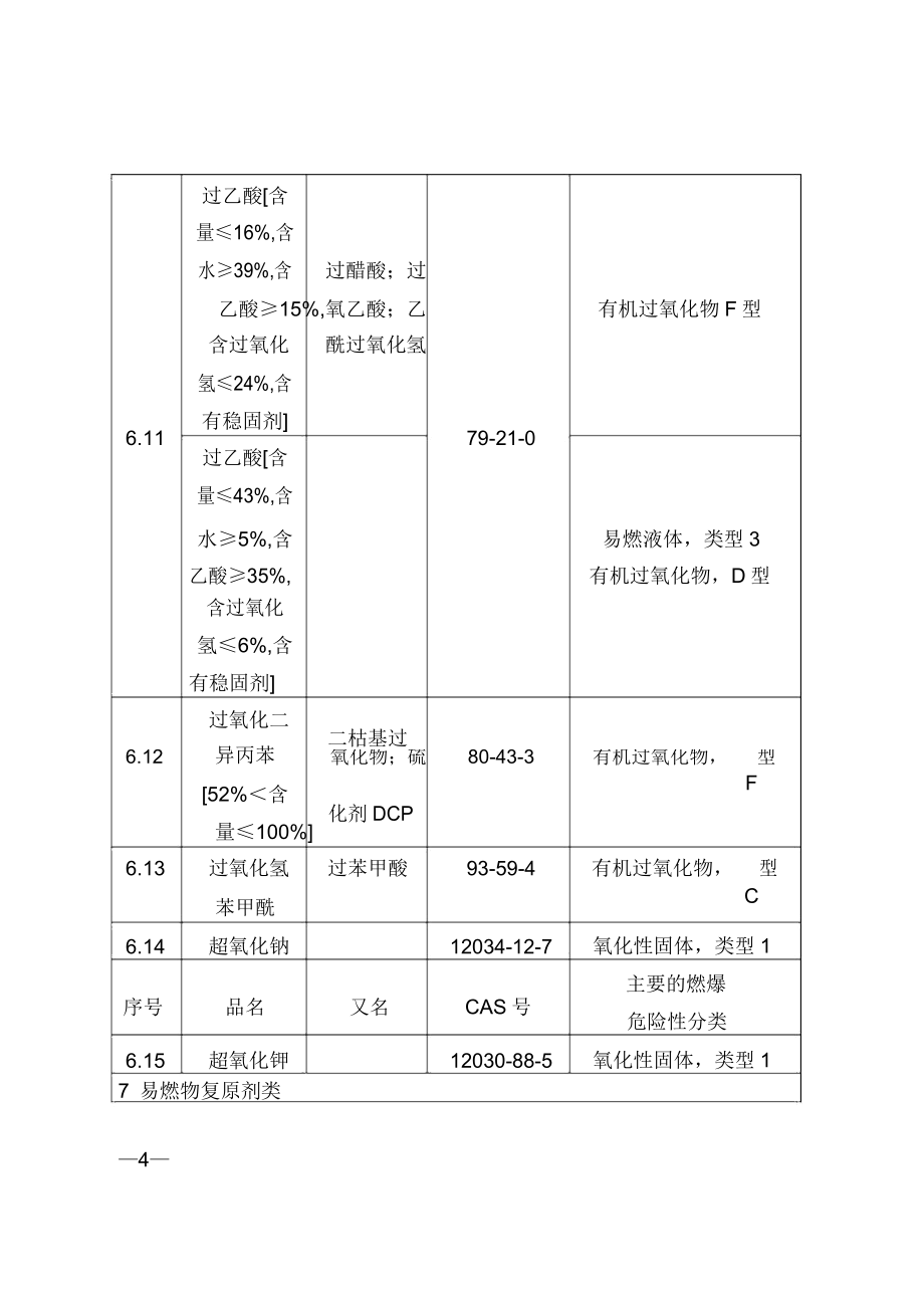 化学目录易制爆危险化学品版.doc