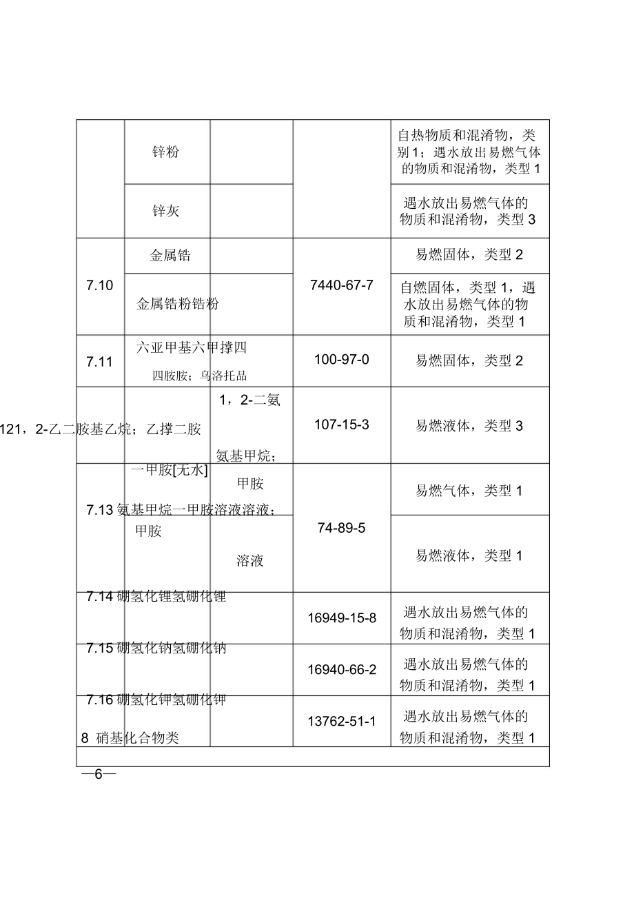 化学目录易制爆危险化学品版.doc