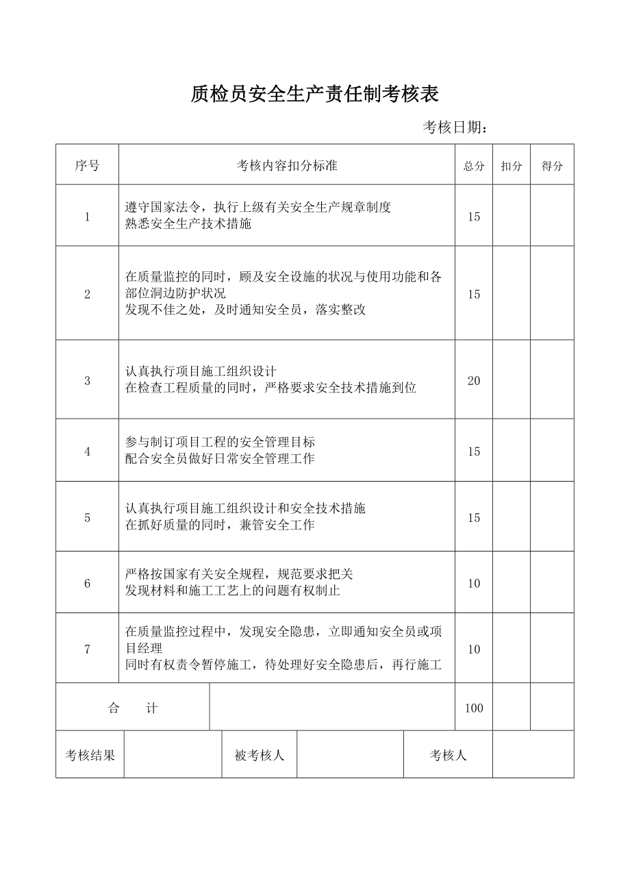 最新各岗位安全生产责任制考核表.doc