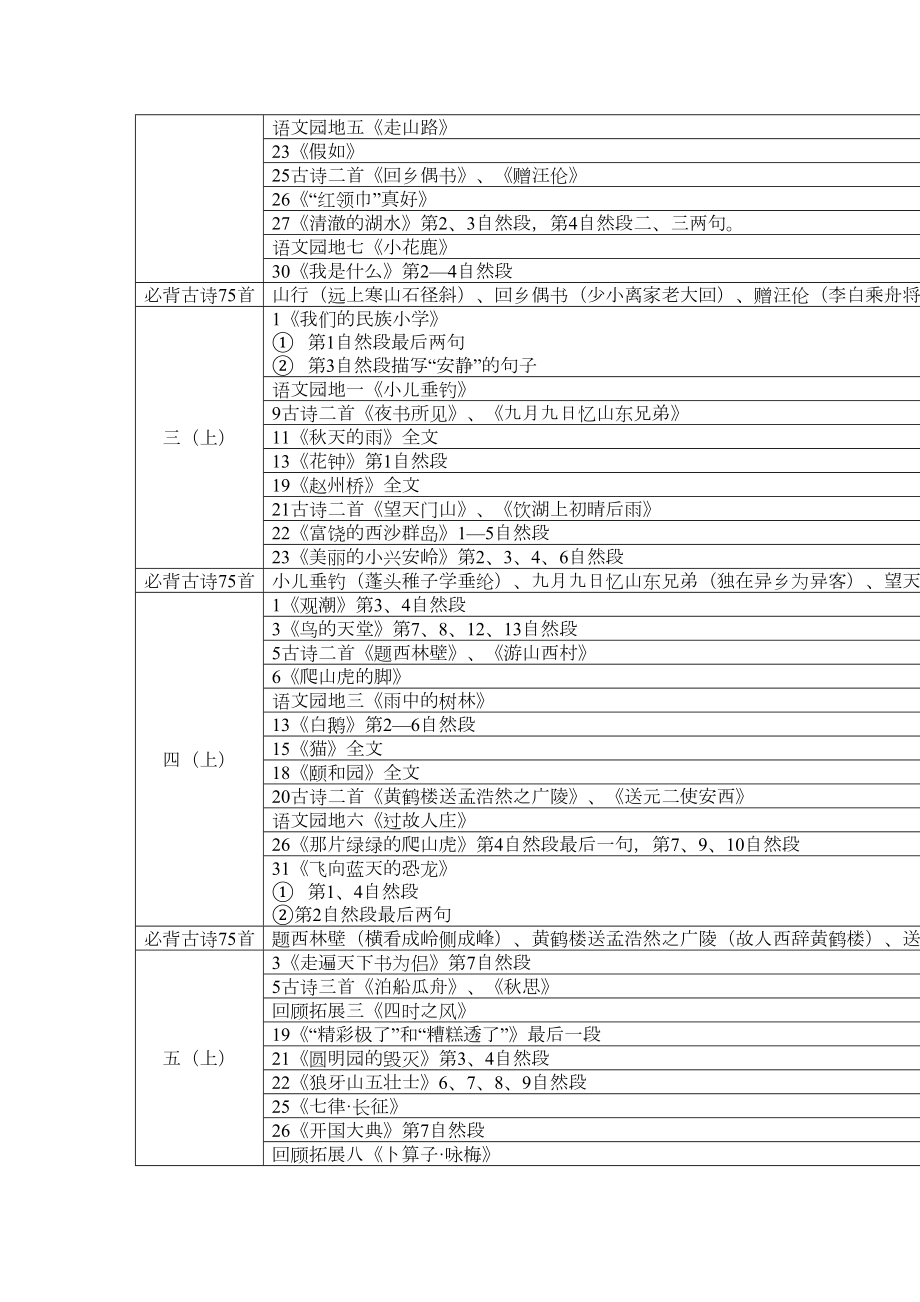 小学语文单册推荐背诵内容.doc