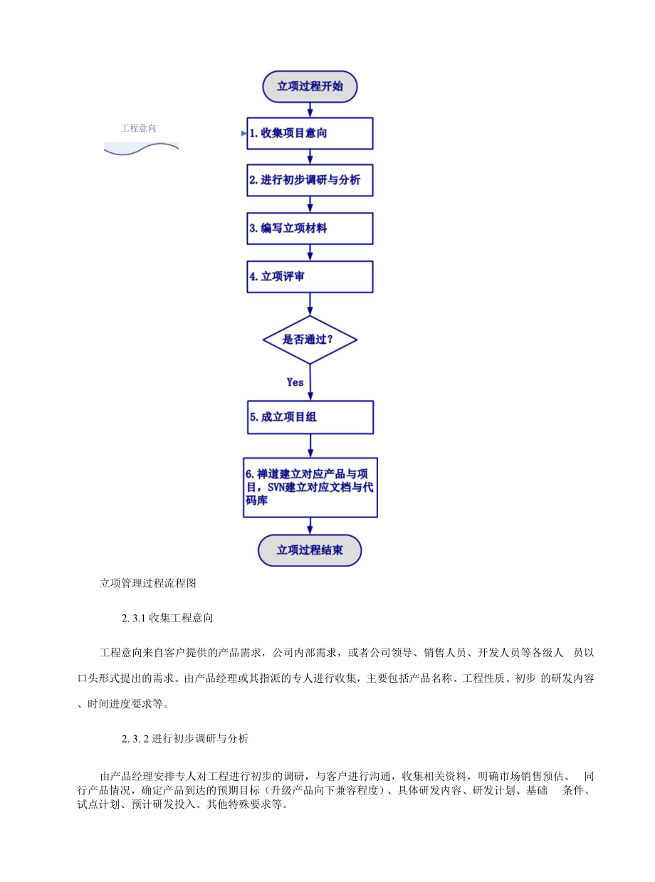 立项管理规范0.2.doc