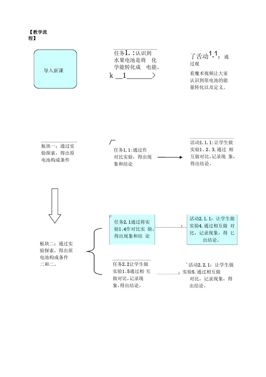 原电池构成条件.doc