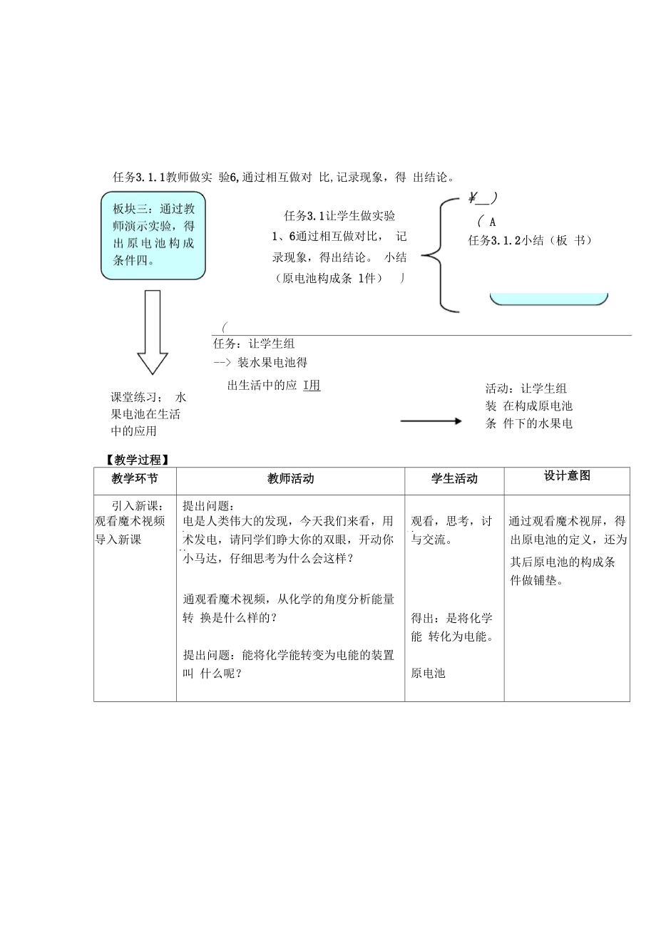 原电池构成条件.doc