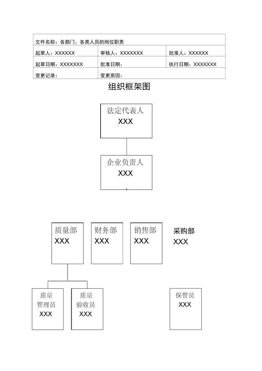 医疗器械公司各部门.doc