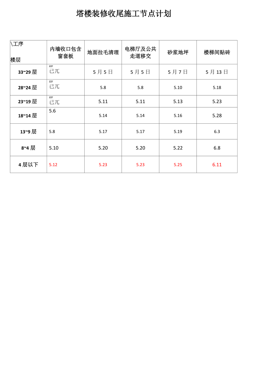 室内收尾计划.doc