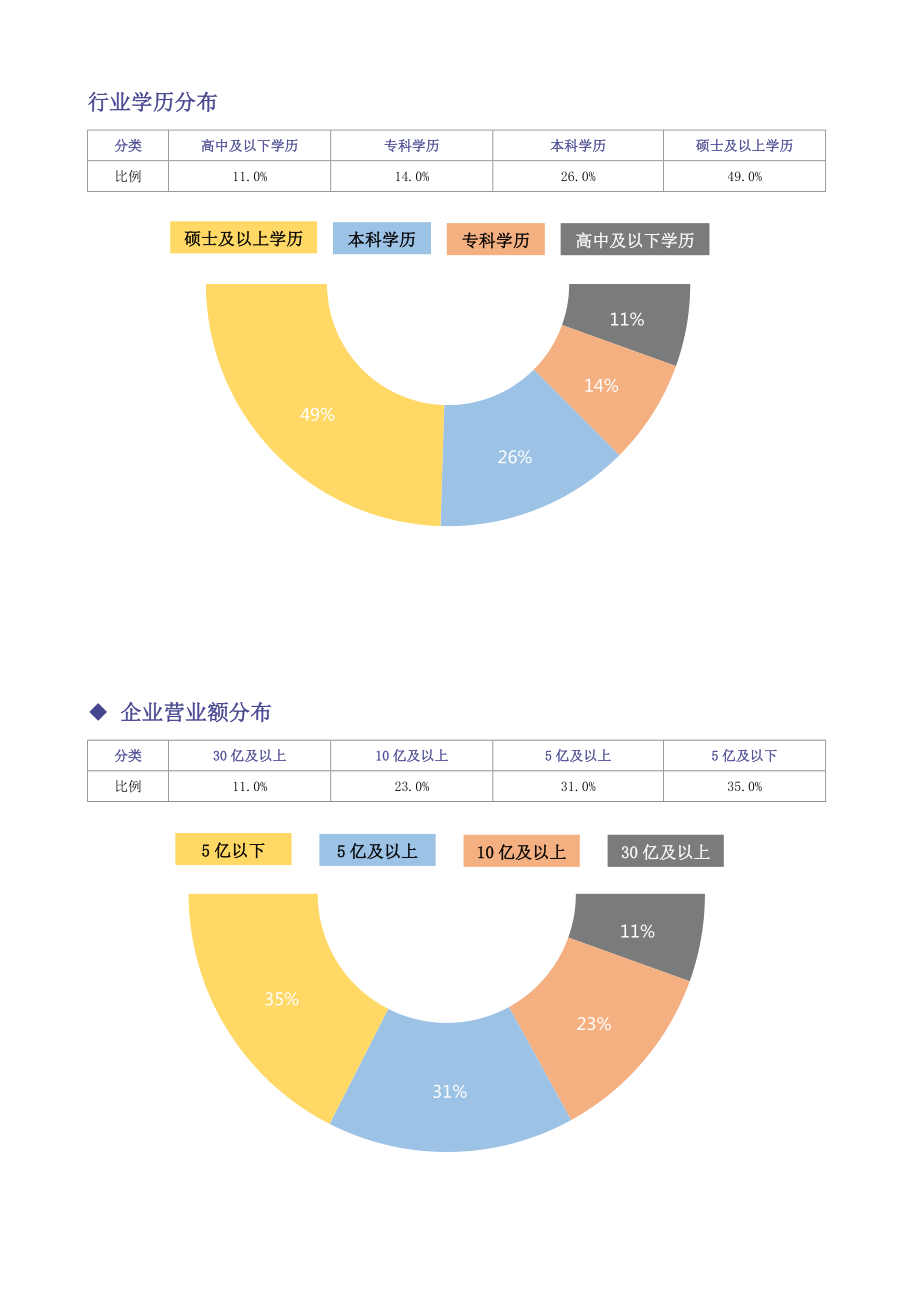 建筑涂料公司（行业）薪酬管理制度方案薪酬设计方案资料文集系列.doc