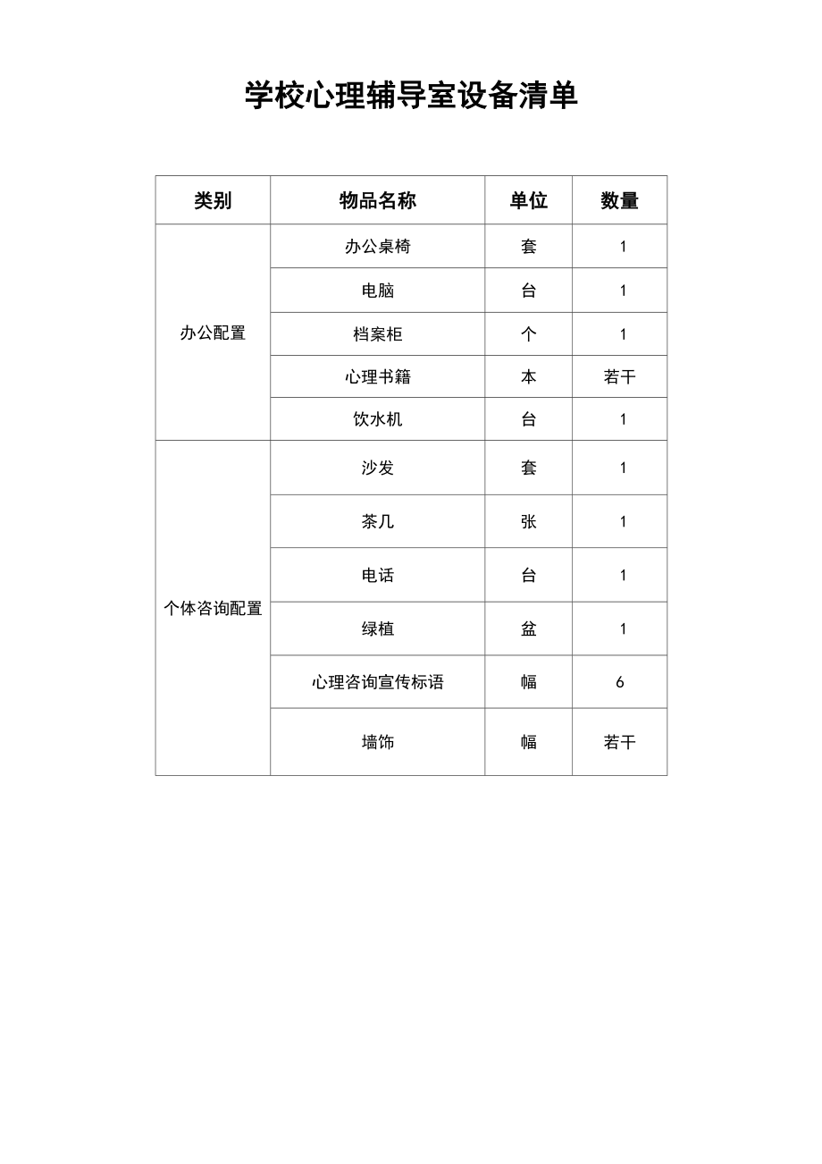 学校心理辅导室设备清单.doc