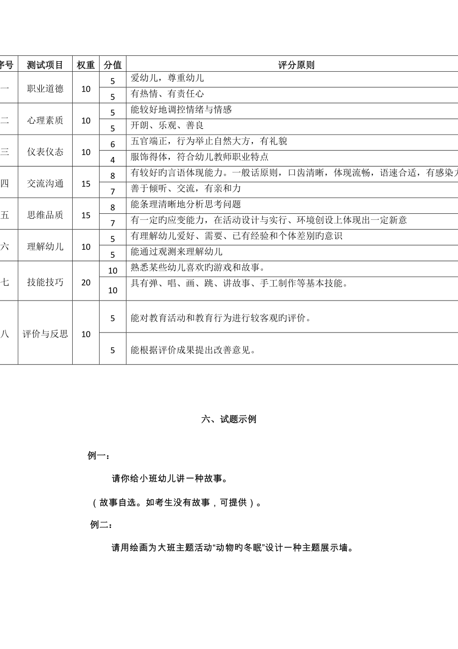 2022年教师面试标准与评分细则.doc