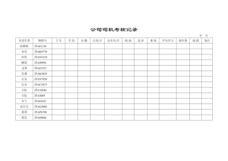 公司司机考核记录.doc