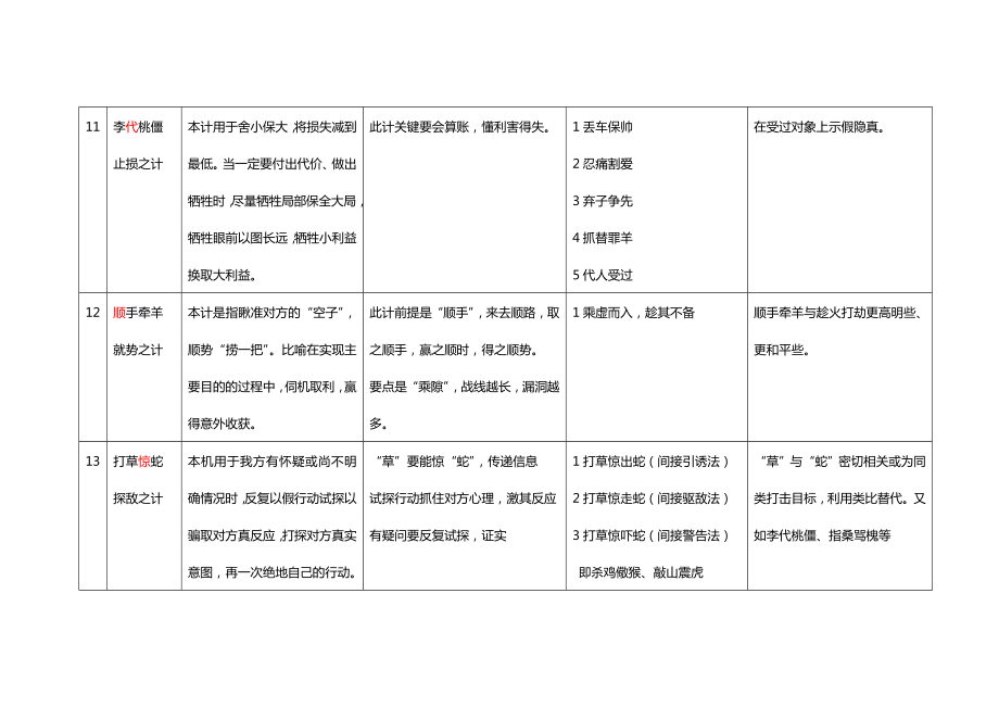 孙子兵法与三十六计的总结.doc