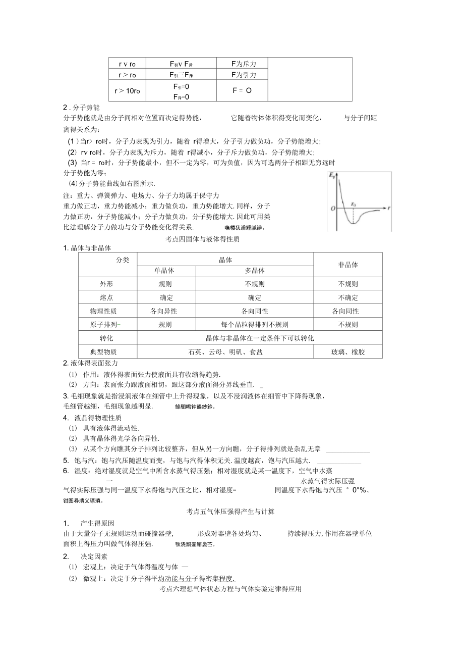 热学必背知识点.doc