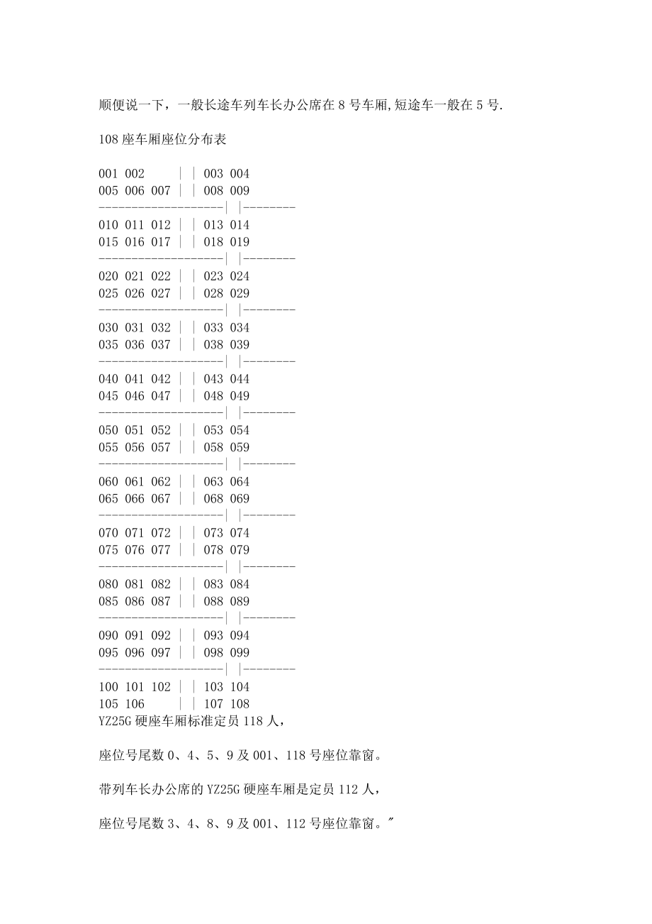 火车座位分布图.doc