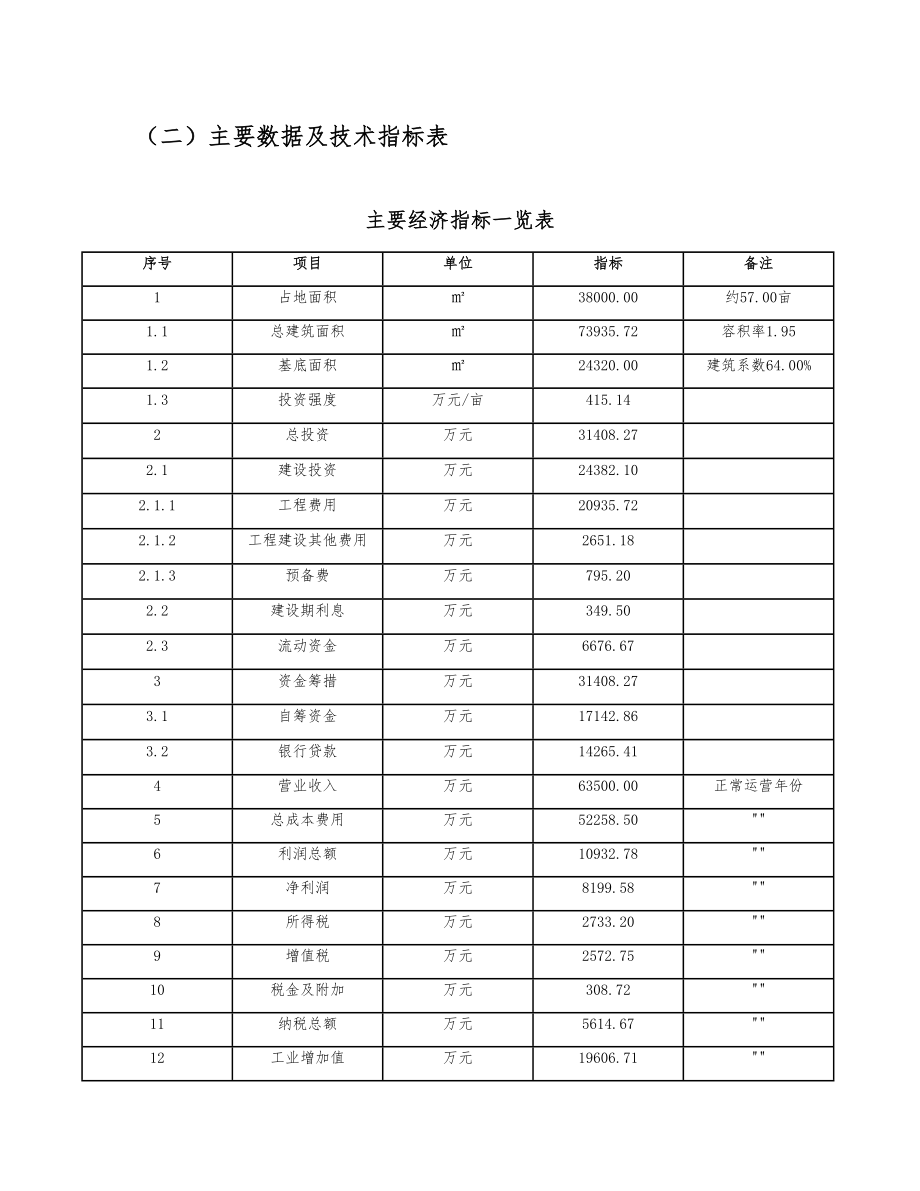 燃气具项目人力资源实施方案.doc