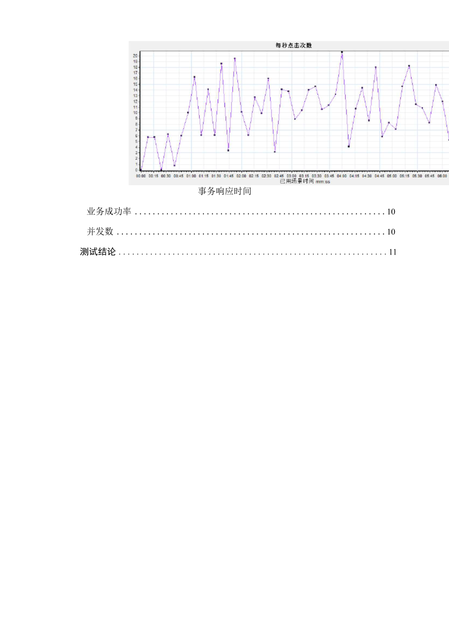 登录首页性能测试报告.doc