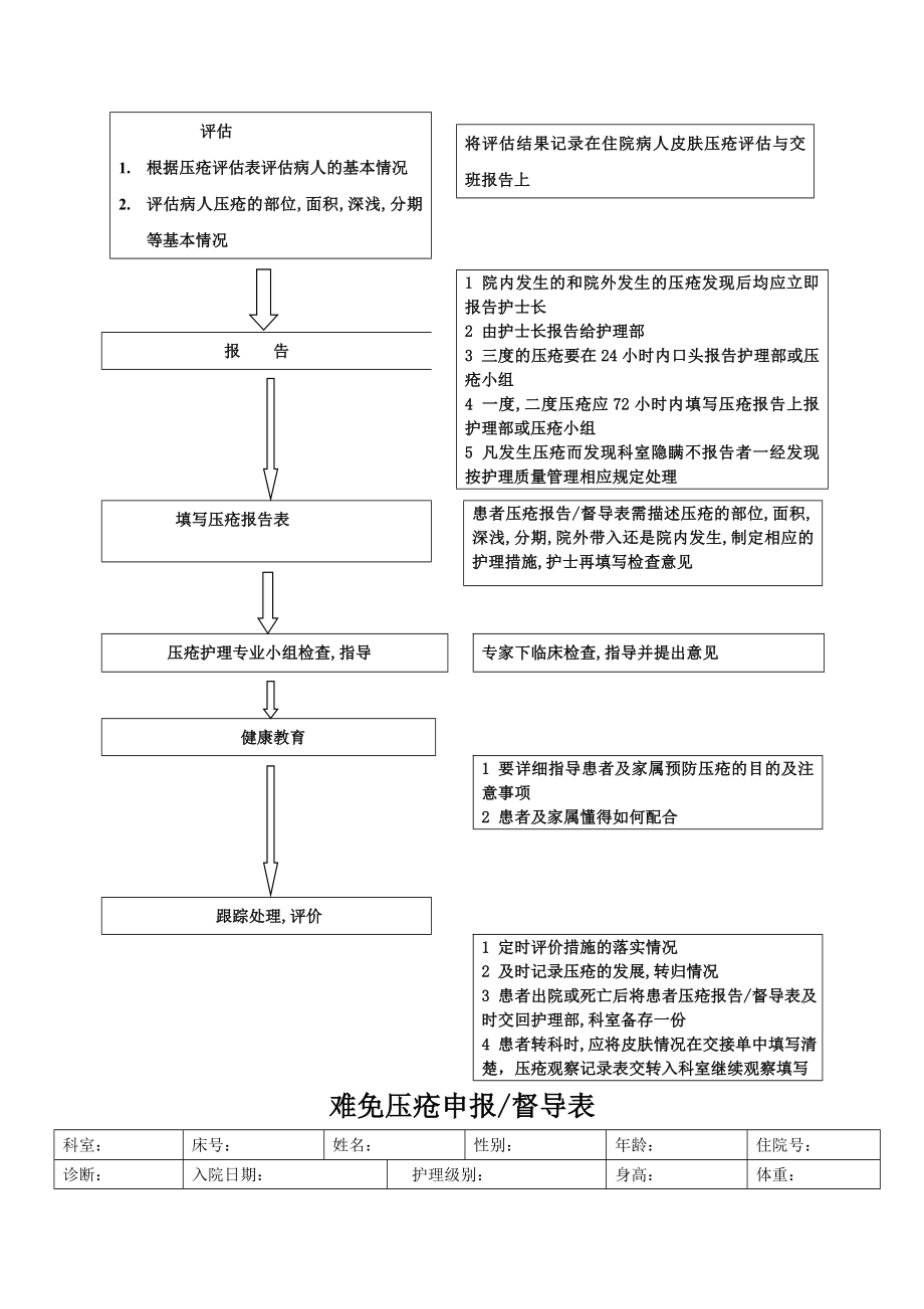 压疮护理专业小组.doc