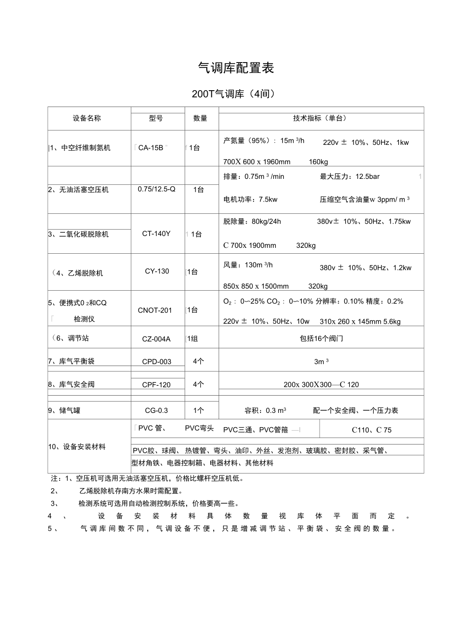 气调库配置表.doc