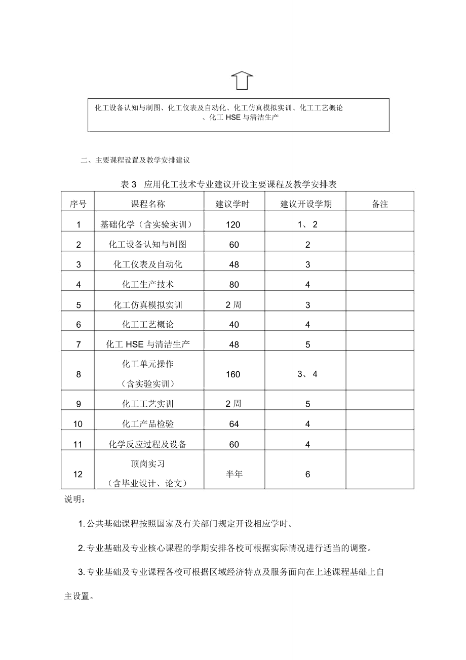 应用化工技术.doc