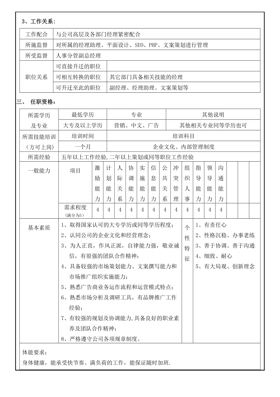 营销企划部人员岗位职责.doc