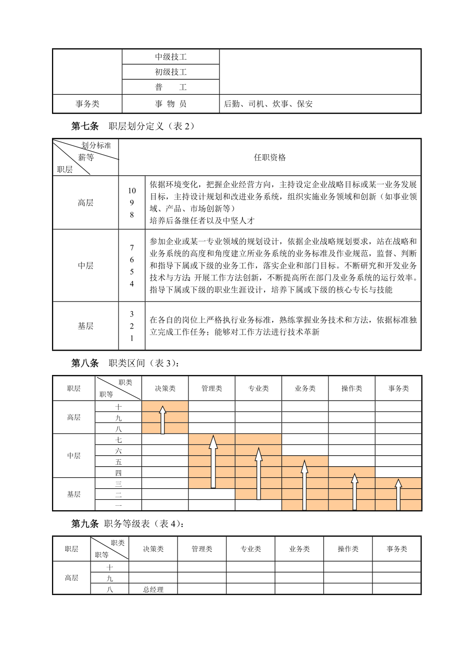 薪酬管理方案(含绩效工资).doc