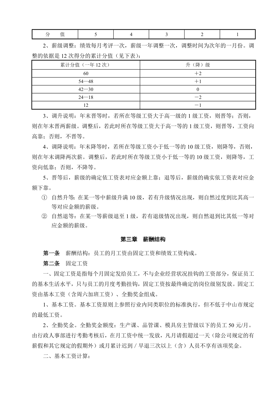 薪酬管理方案(含绩效工资).doc