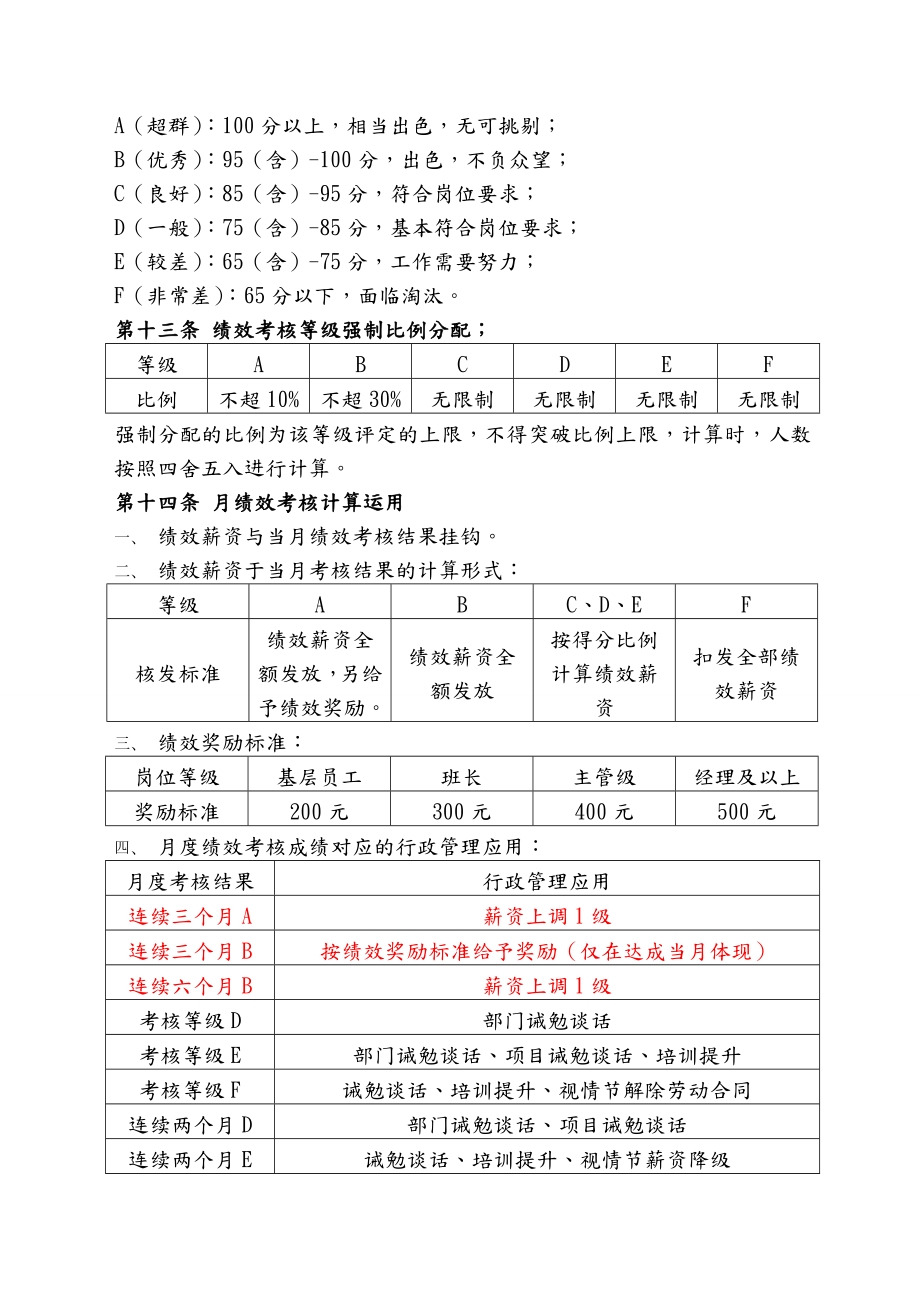 物业公司绩效考核制度汇编.doc