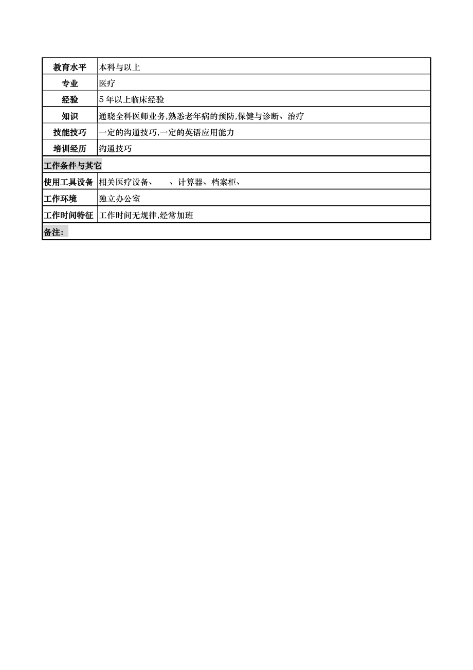 社区医生岗位说明书.doc