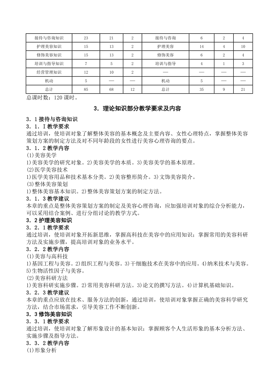 美容技师培训计划.doc