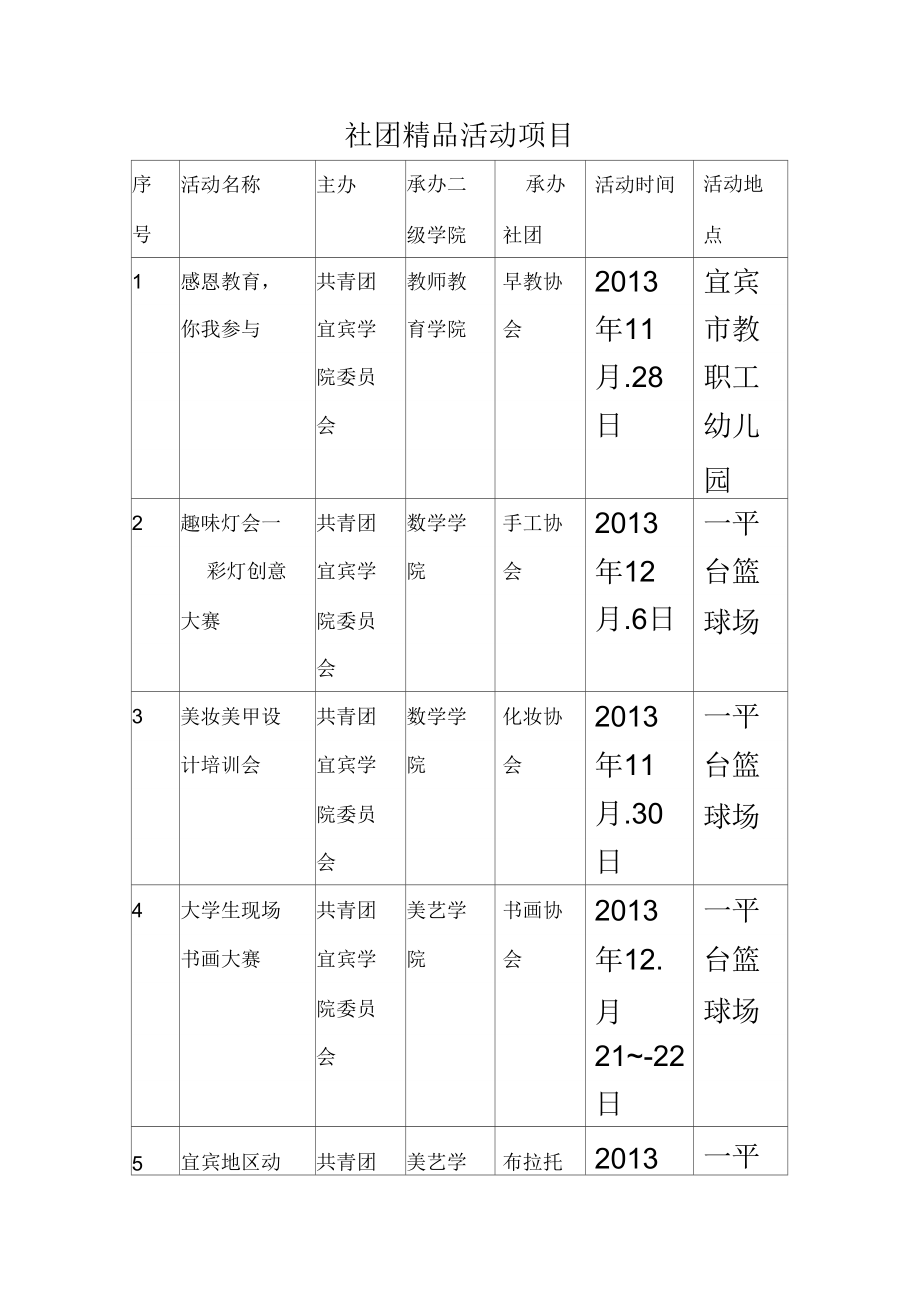 社团精品活动项目.doc