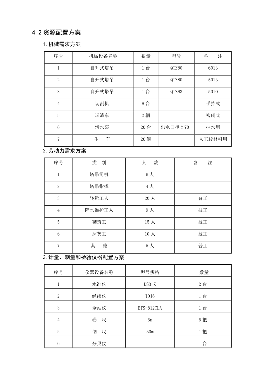 基坑明排降水专项施工及方案(改).doc