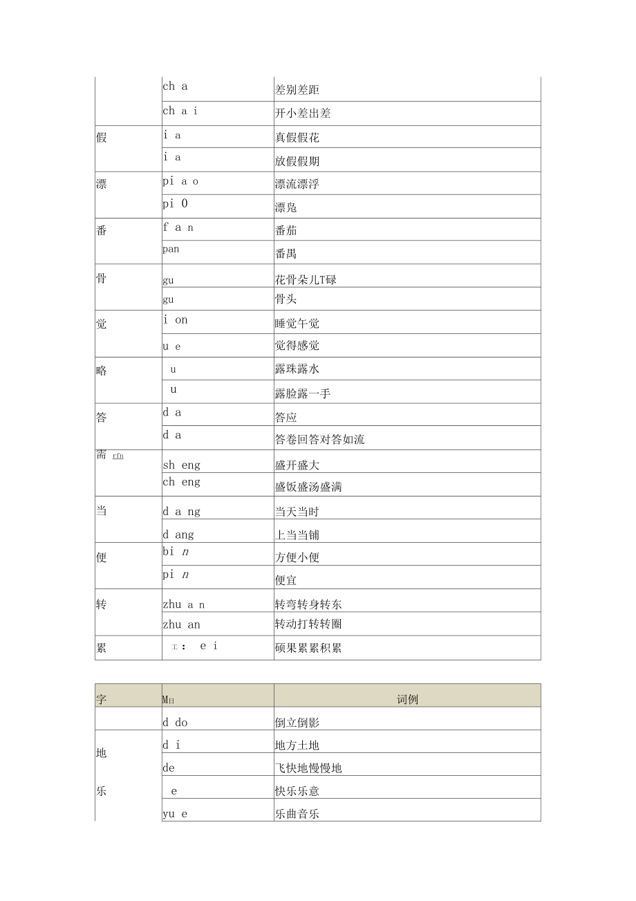 部编二年级下册多音字汇总2.doc