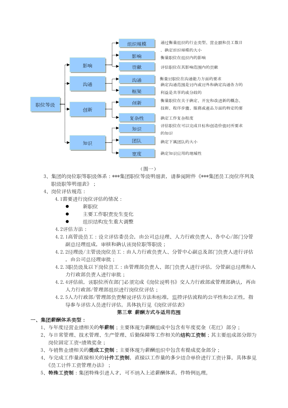 最新如何制定薪酬管理制度.doc