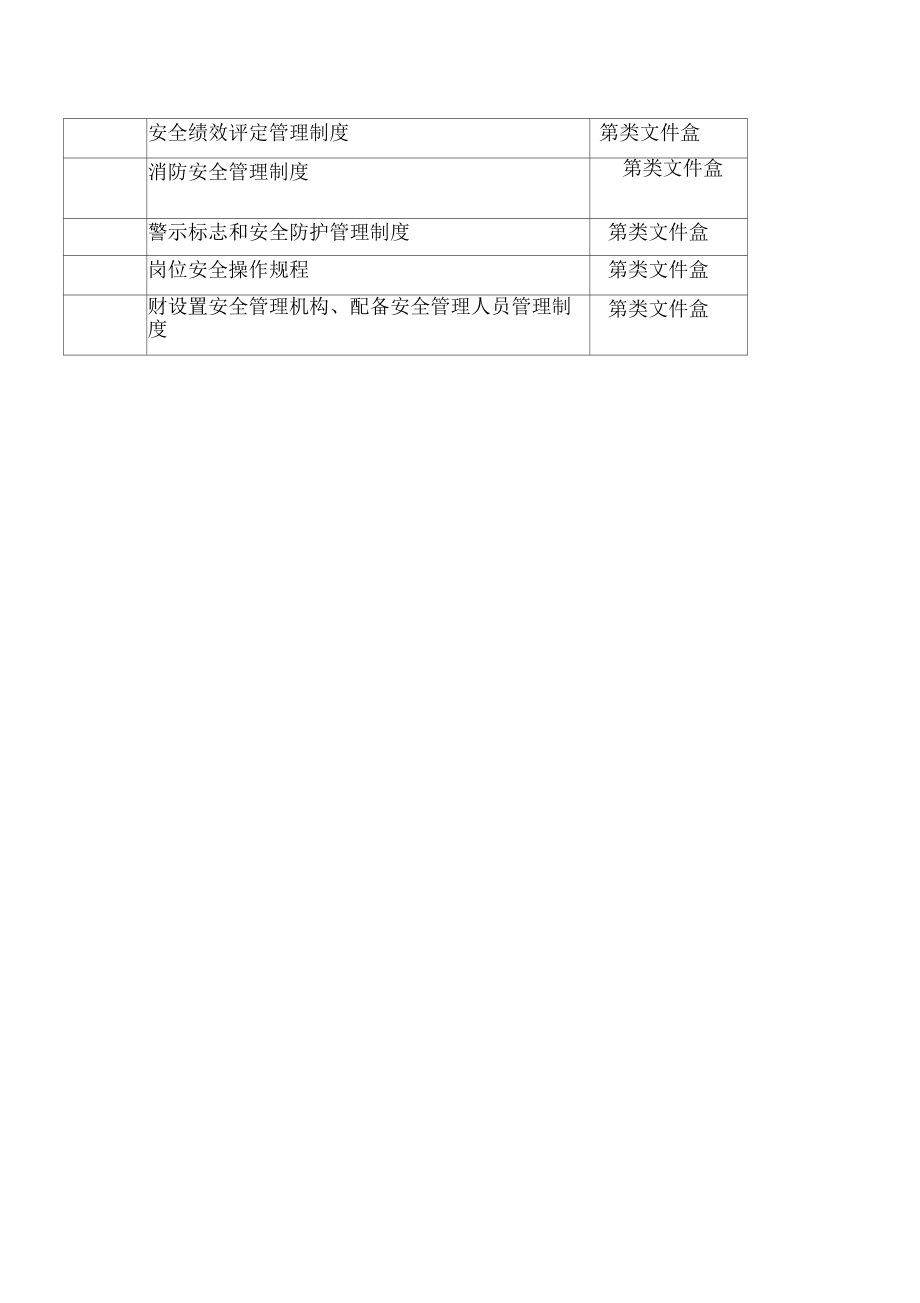 安全生产标准化管理制度清单.doc