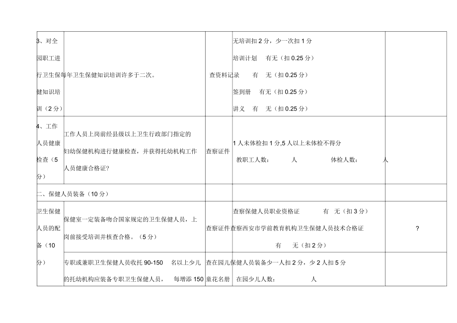 托幼机构检查标准.doc