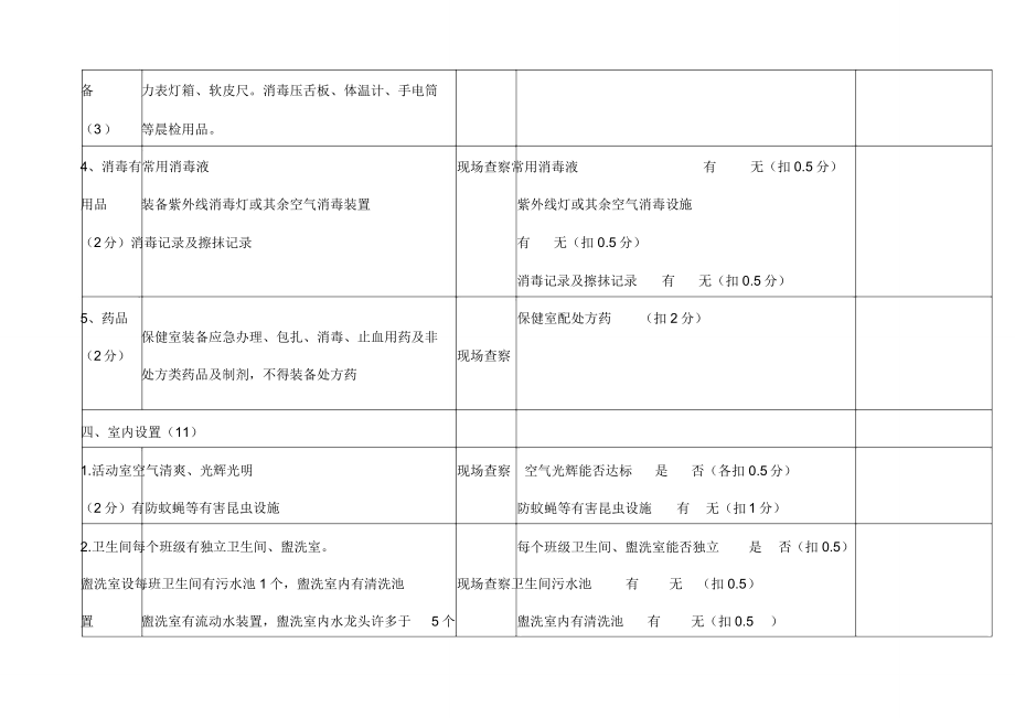 托幼机构检查标准.doc