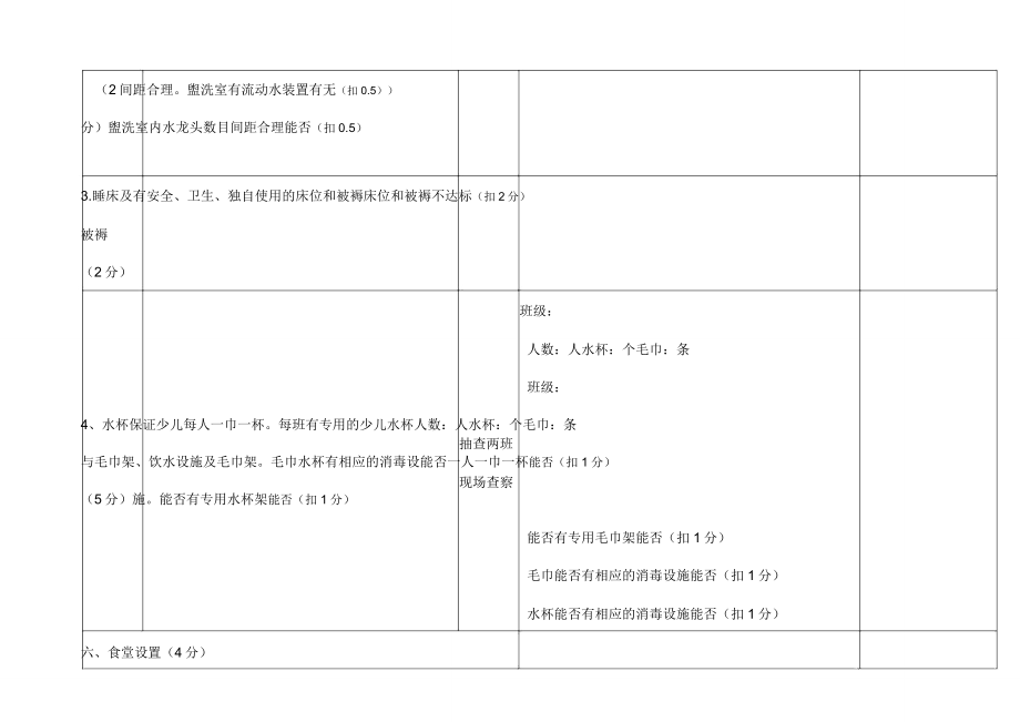 托幼机构检查标准.doc