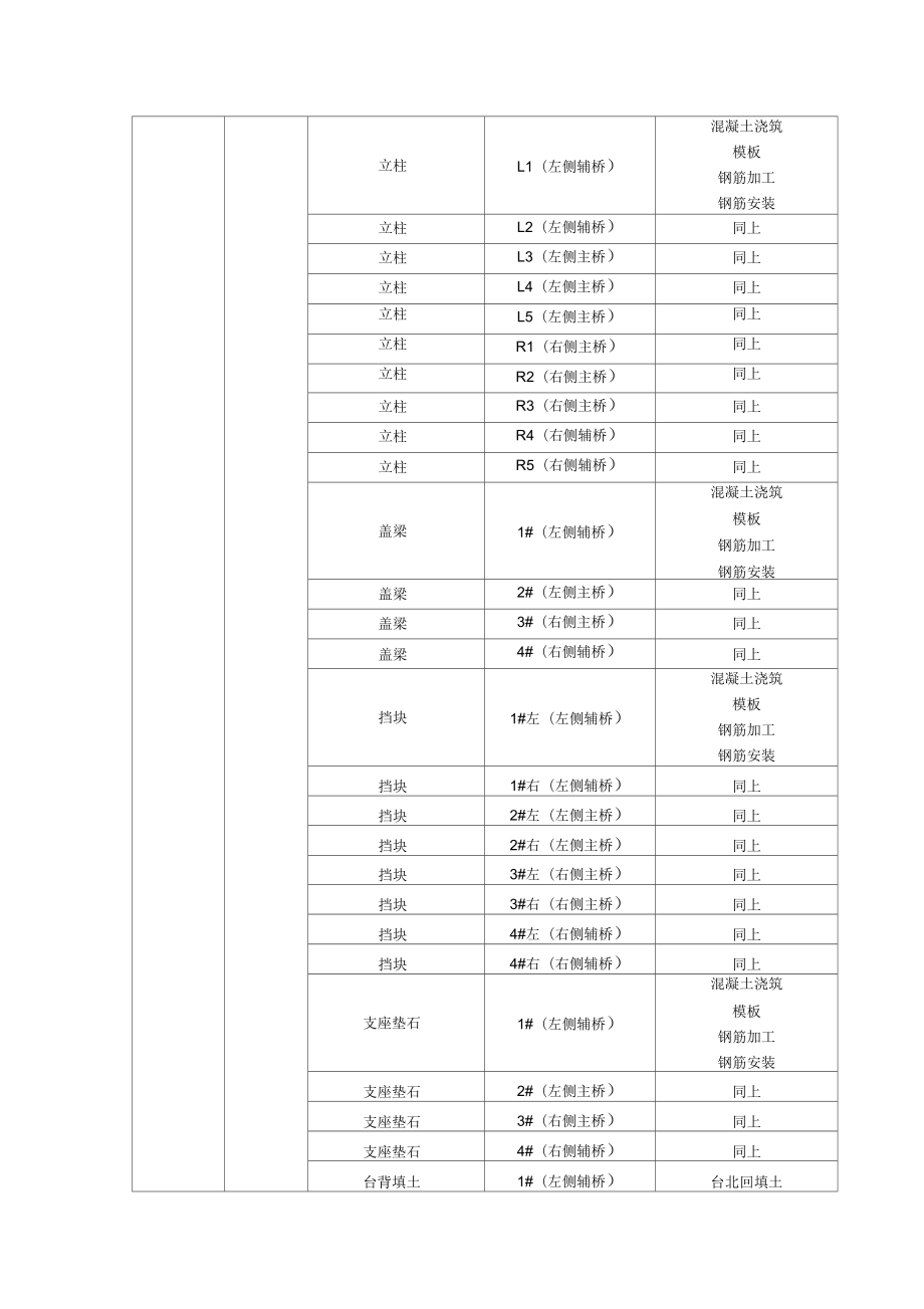 桥涵工程划分.doc