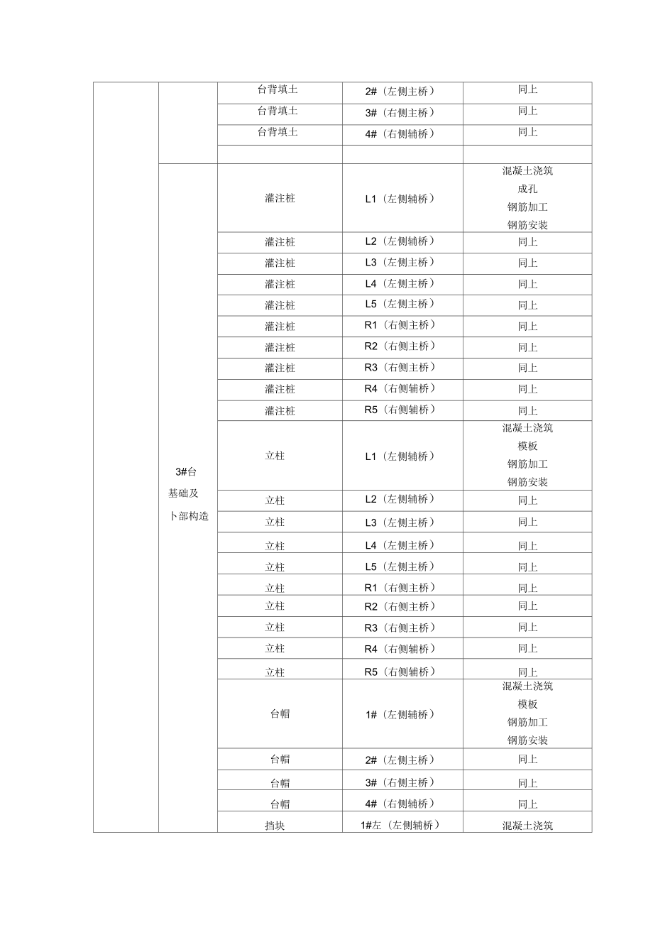 桥涵工程划分.doc