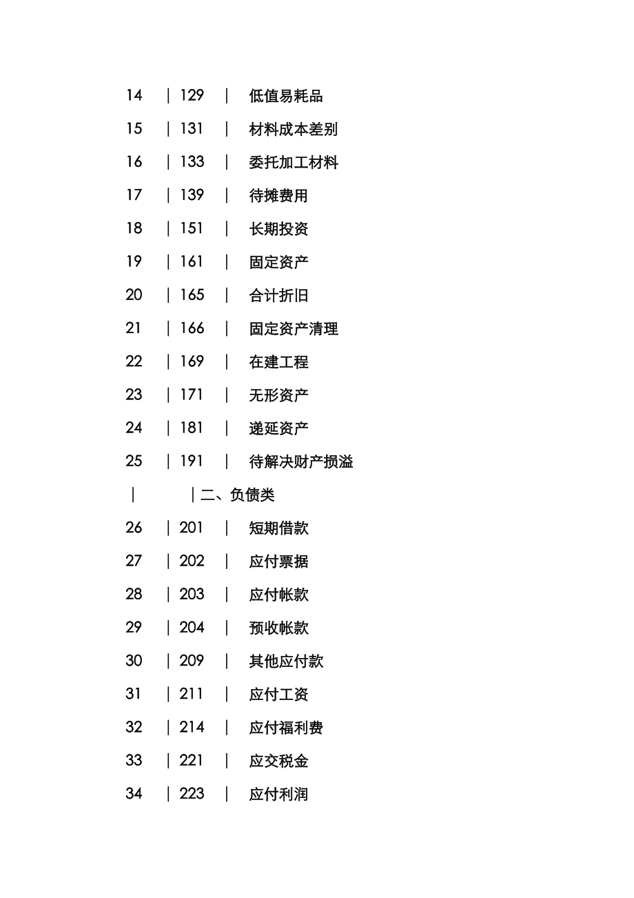 物流公司企业会计新版制度.doc