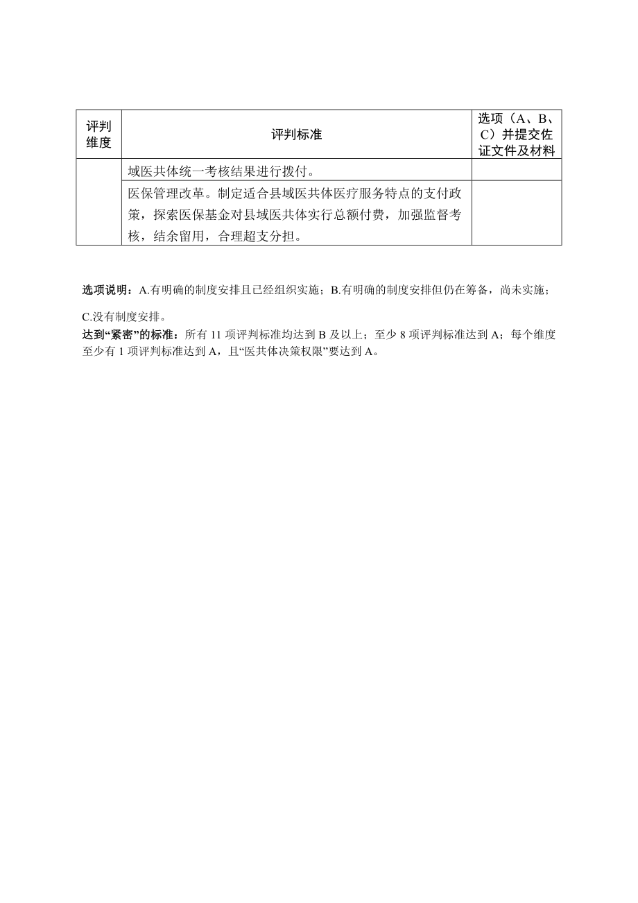 紧密型县域医疗卫生共同体建设评判标准.doc