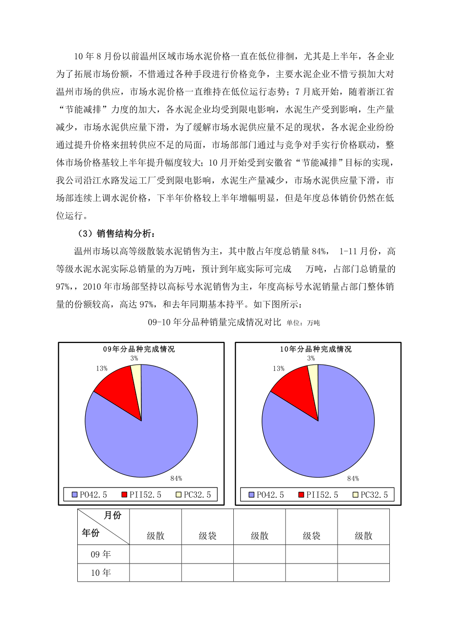 温州市场部年工作总结和年工作计划.doc