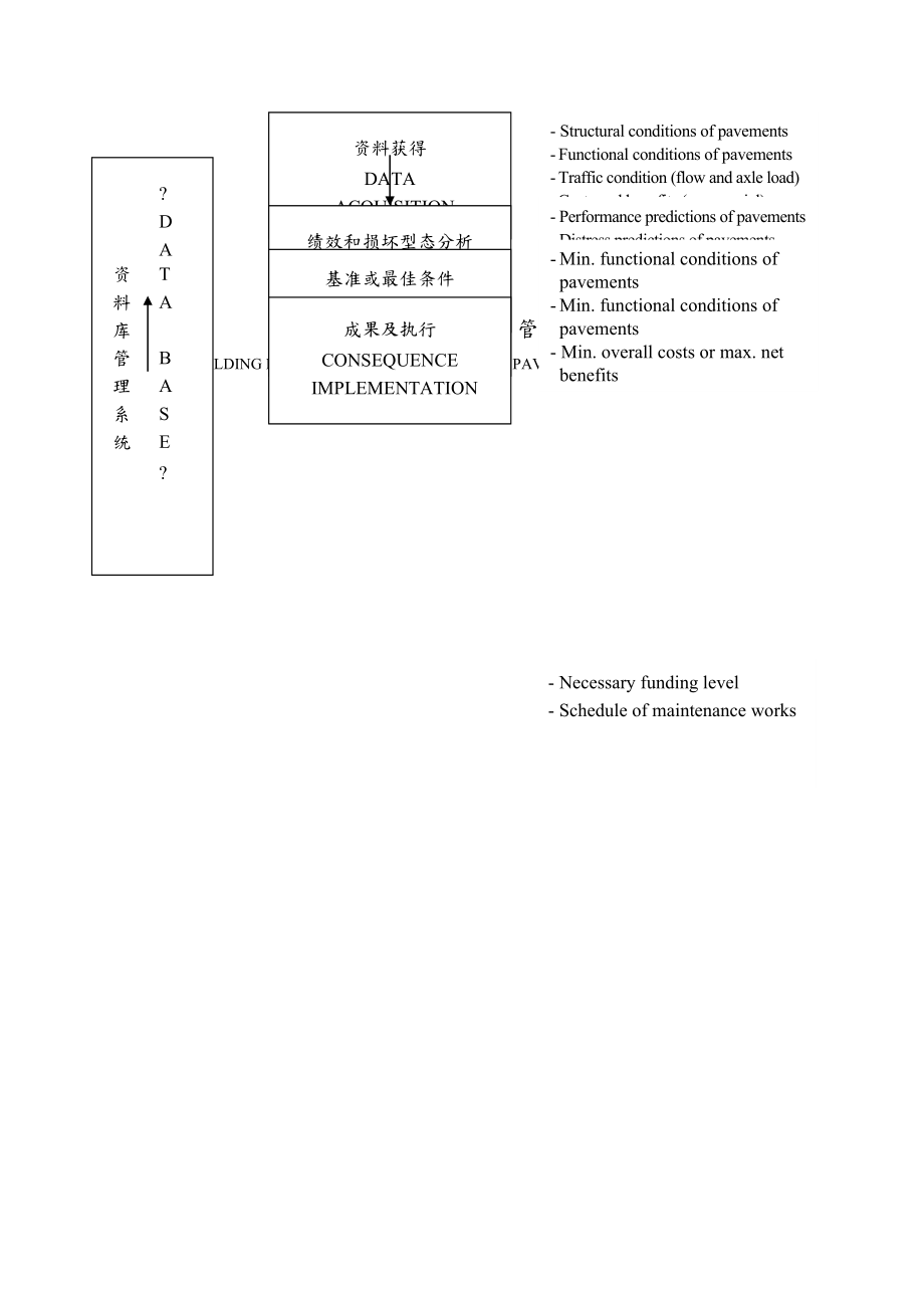 如何制定OECO管理制度.doc