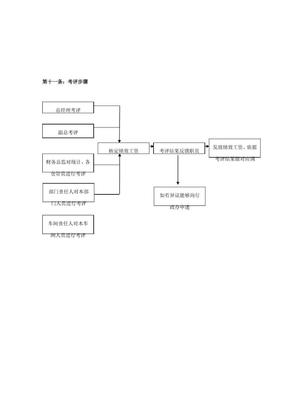 绩效管理考核.doc