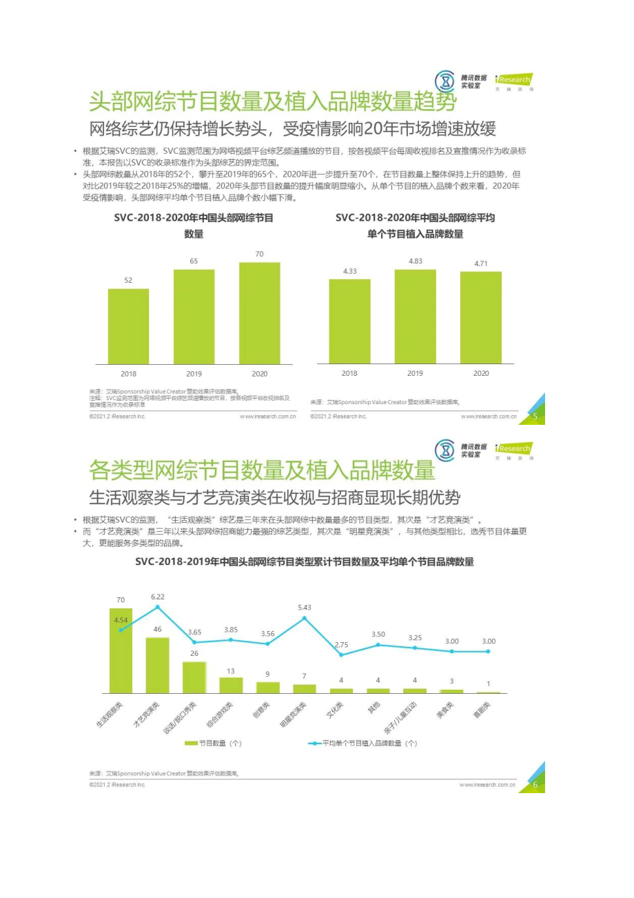 中国网络综艺商业变现白皮书.doc