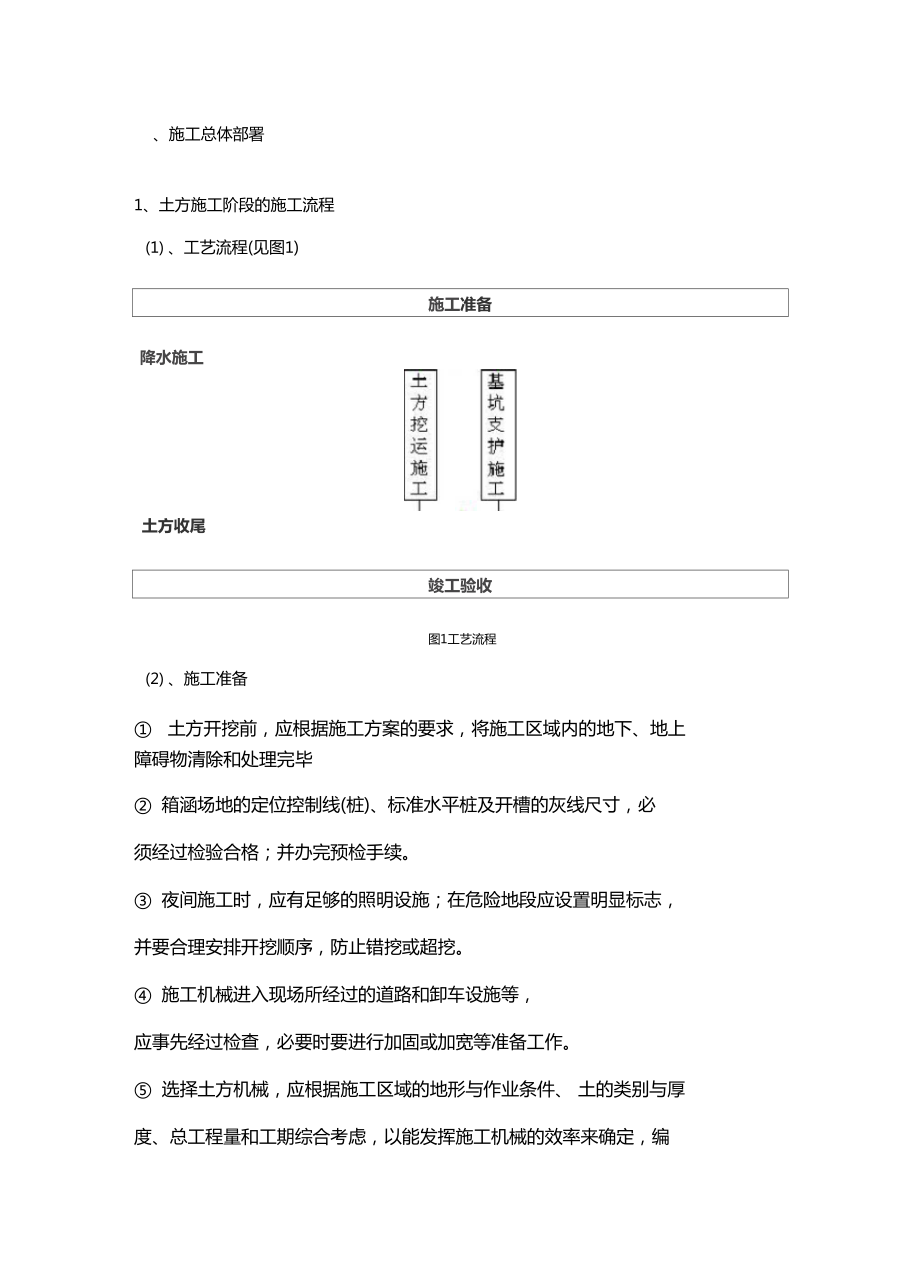 箱涵土方工程专项施工方案已改.doc