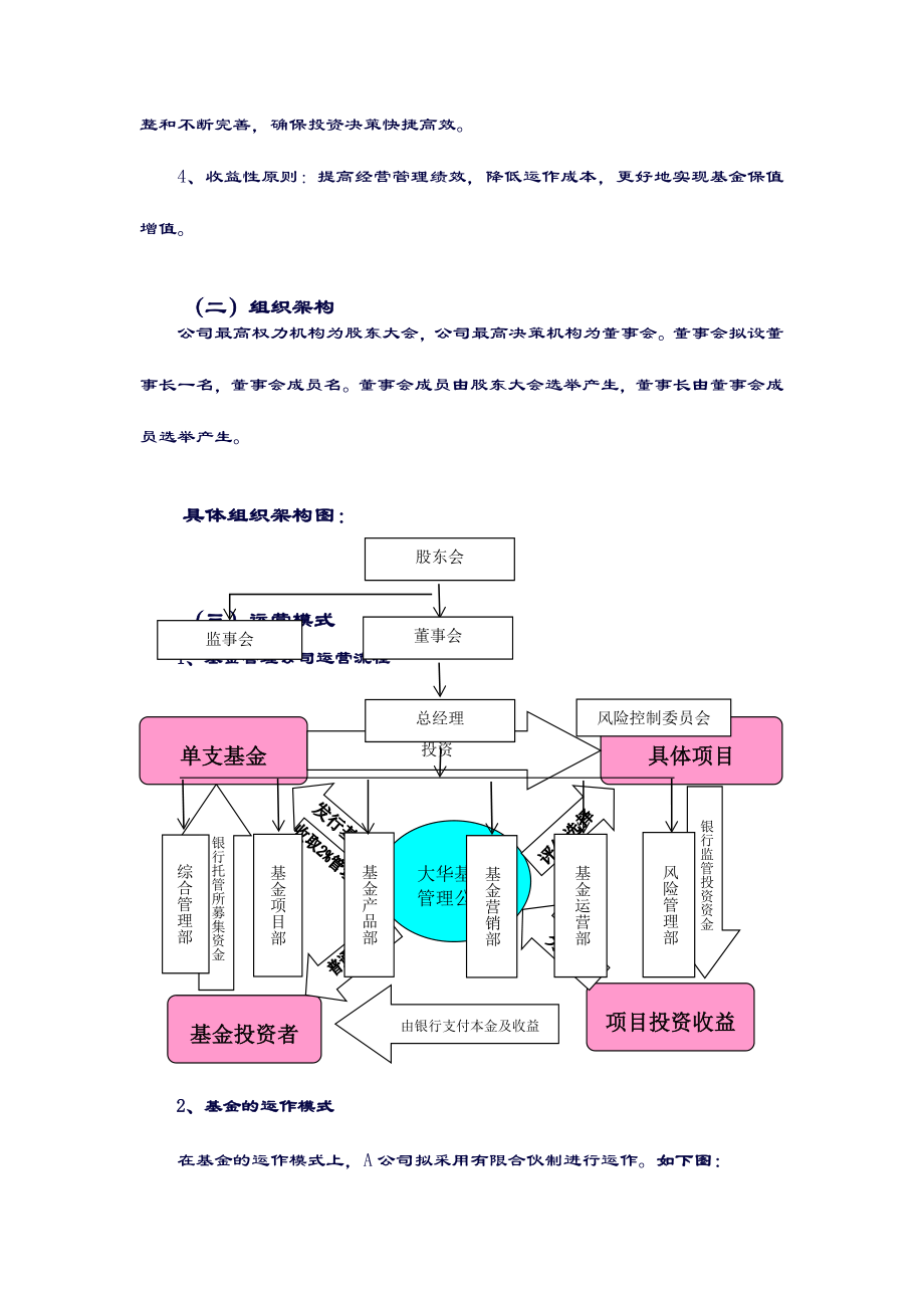 【名师优选】基金管理有限公司商业计划书概要.doc